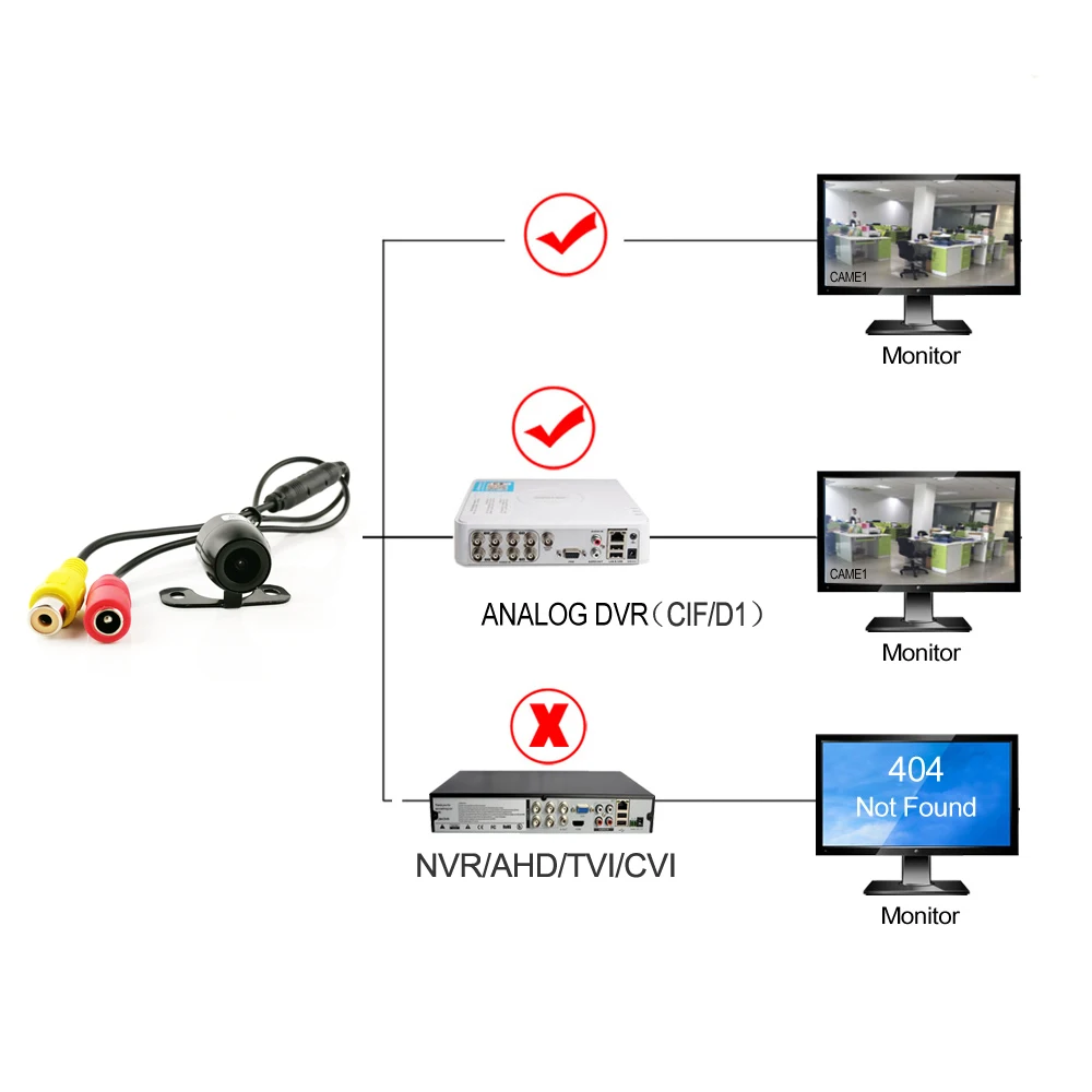 자동차 보안 카메라 미니 카메라, 야외 방수 IP67 CVBS 미니 아날로그 CCTV 카메라, 12V 1A 전면 뷰