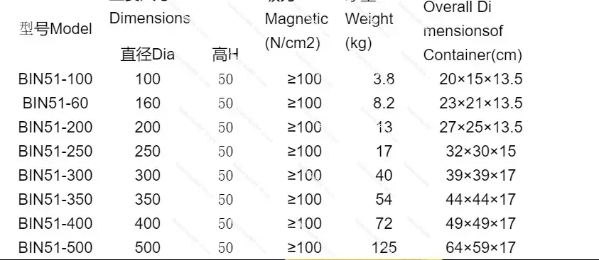200mm  Circular permanent magnet chuck Detail circular disk Small circular magnetic table