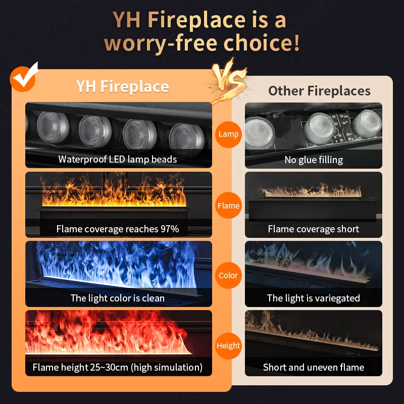 Thumbnail 4 - #14 Low Cost Electric Fireplaces That Work