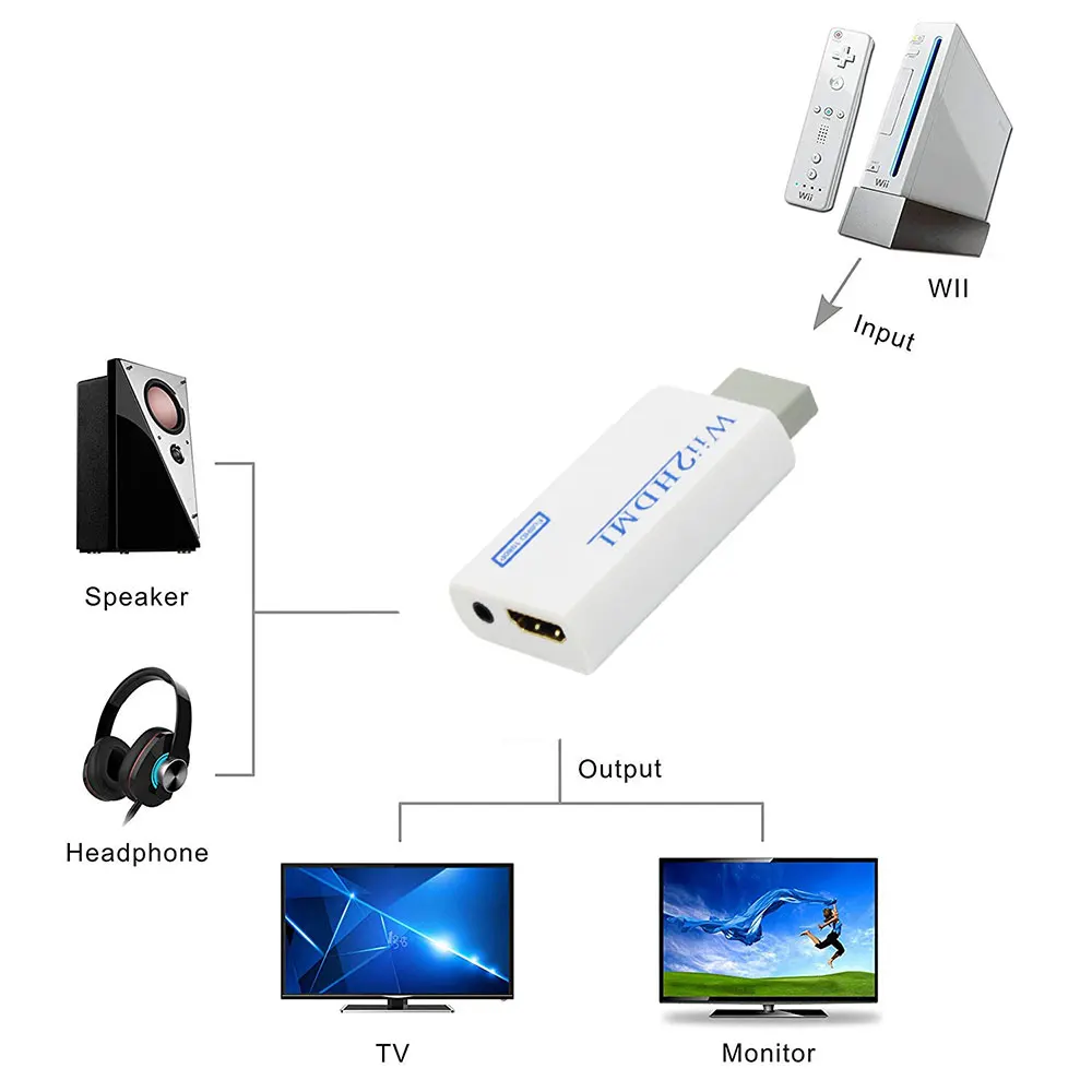 Konwerter HD 1080P WII na HDMI konwerter Wii2HDMI-compatible konwerter 3.5mm Audio na PC Monitor HDTV wyświetlacz Nintendo