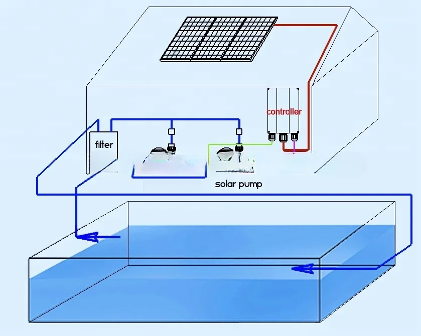 TY1JP21-19/900, 72V DC, 1.2HP, 62ft, 92GPM sea water solar powered swimming pool pump with MPPT Controller