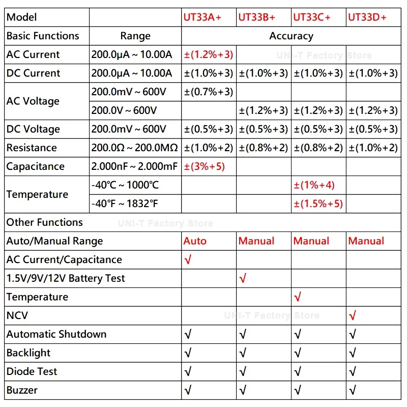 UNI-T UT33A UT33B UT33C UT33D Plus Карманный мультиметр Цифровой Амперметр Вольтметр профессиональный измеритель сопротивления мультиметр