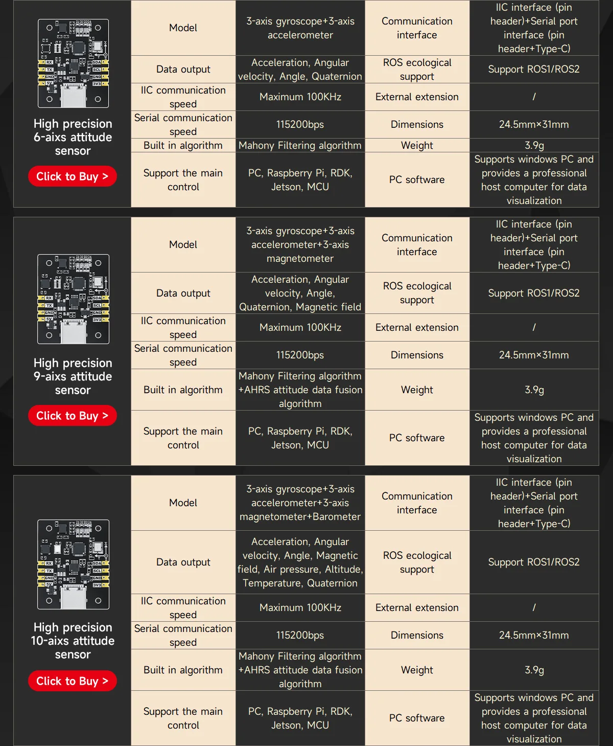 Yahboom 10-Achsen-ARHS-Sensormodul mit Beschleunigungsmesser, Gyroskop, Magnetometer, Luftdruckmessgerät für ROS, Roboter, RaspebrryPi Jetson – Detail 3