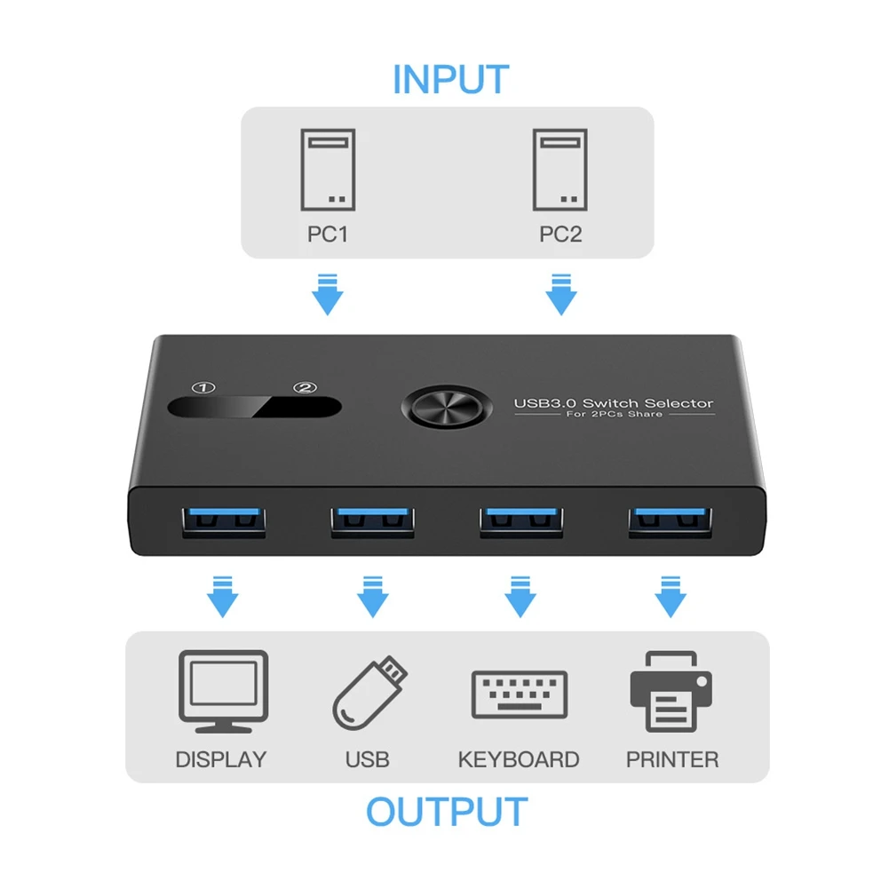 USB 3.0 SWITCH 2 in 4 OUT KVM เครื่องพิมพ์แท่นวางมือถือแชร์อุปกรณ์จอภาพอะแดปเตอร์แปลง KVM