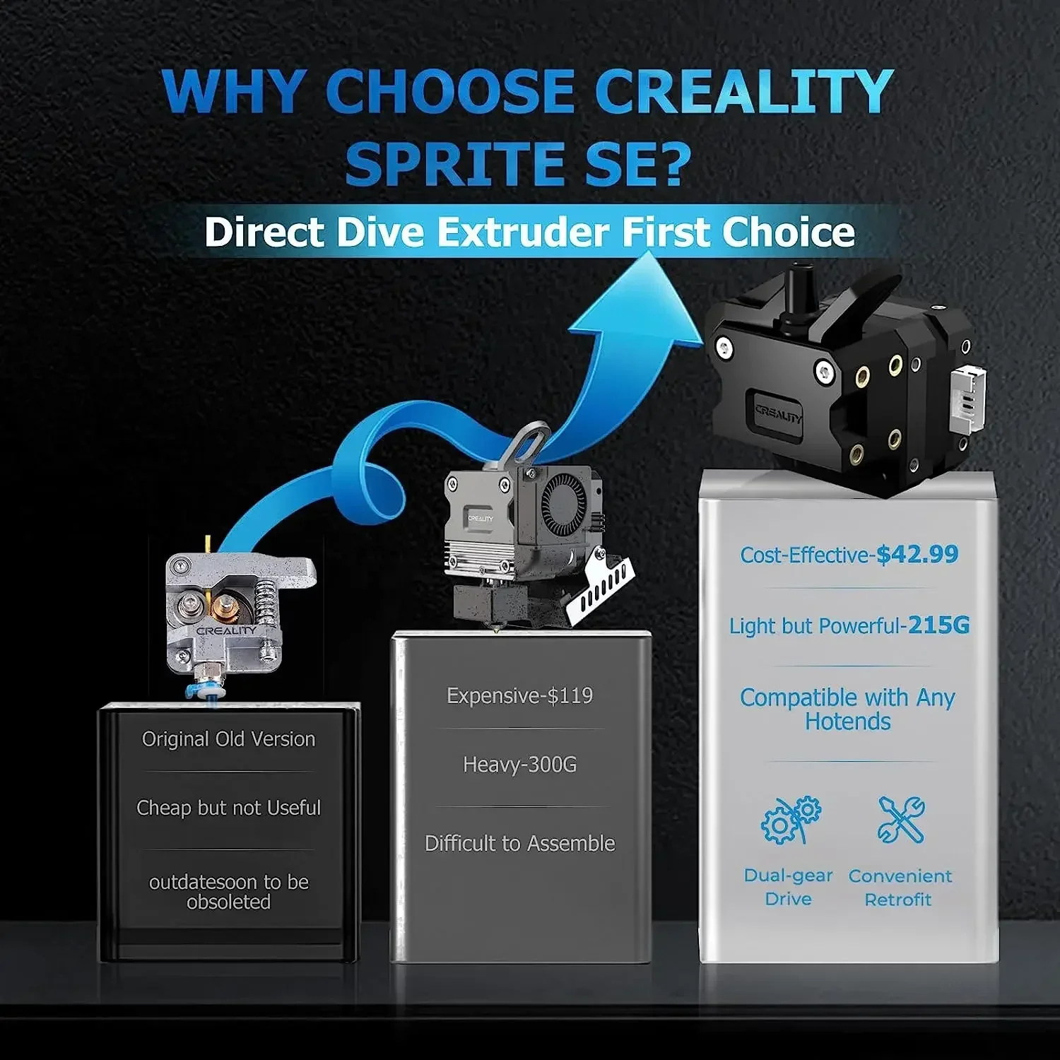 Creality Sprite Extruder SE Built for DIY Compact Exquisite High Torque Dual-gear Drive Convenient Adjustable For Ender 3 Series