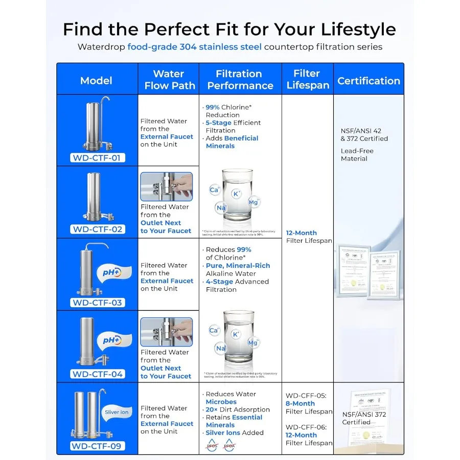 Countertop Water Filter System for Sink Faucet NSF/ANSI 42 Certified 5-Stage Stainless Steel Reduces Heavy Metals and 99 Chlori