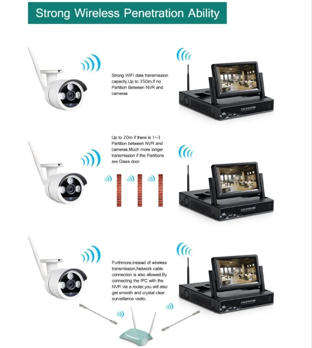 무선 Wifi 감시 NVR 키트 8ch 7 "LCD 화면 CCTV HD 1080P 야외 방수 보안 카메라 시스템 Tuya APP