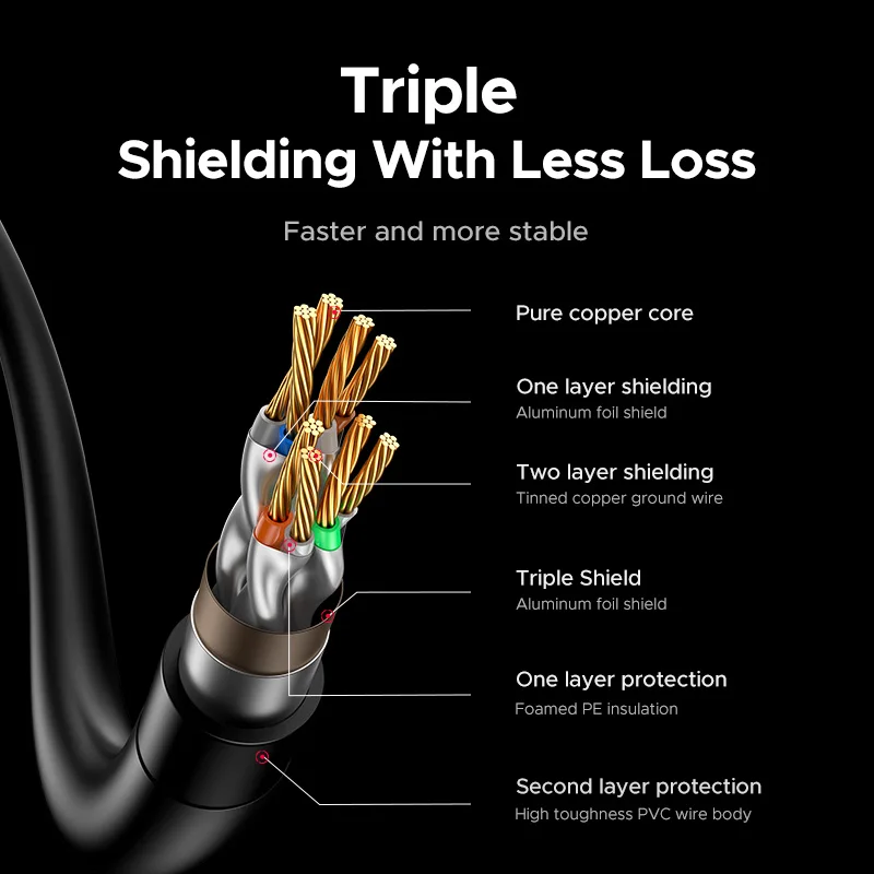 UGREEN 이더넷 케이블 Cat8 40Gbps RJ45 케이블 PS5 NAS 컴퓨터 PC 라우터 모뎀 네트워크 패치 코드 실내 Lan 케이블 0.5M-5M