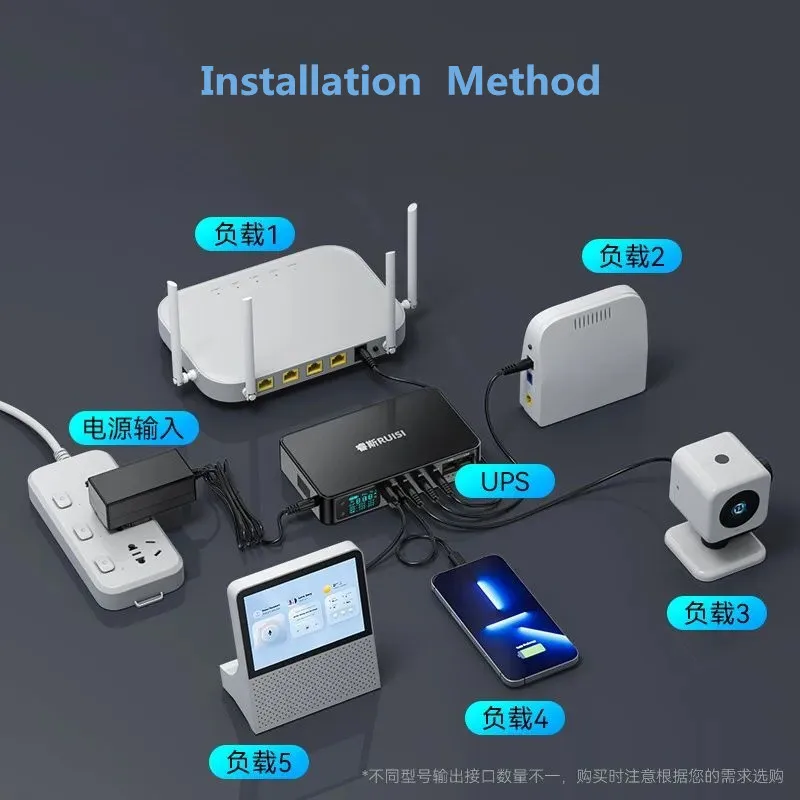 Batería inteligente UPS 12V 9V 5V 18000MAH/10400MAH pantalla HD para enrutador/monitor/teléfono móvil/luces LED/fuente de alimentación de sonido