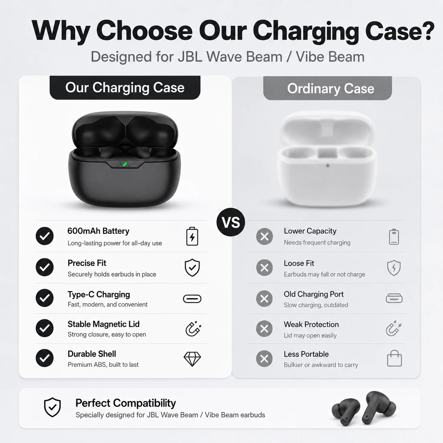 Earbuds Charging Case Replacem - Earbuds Charging Case avis et prix