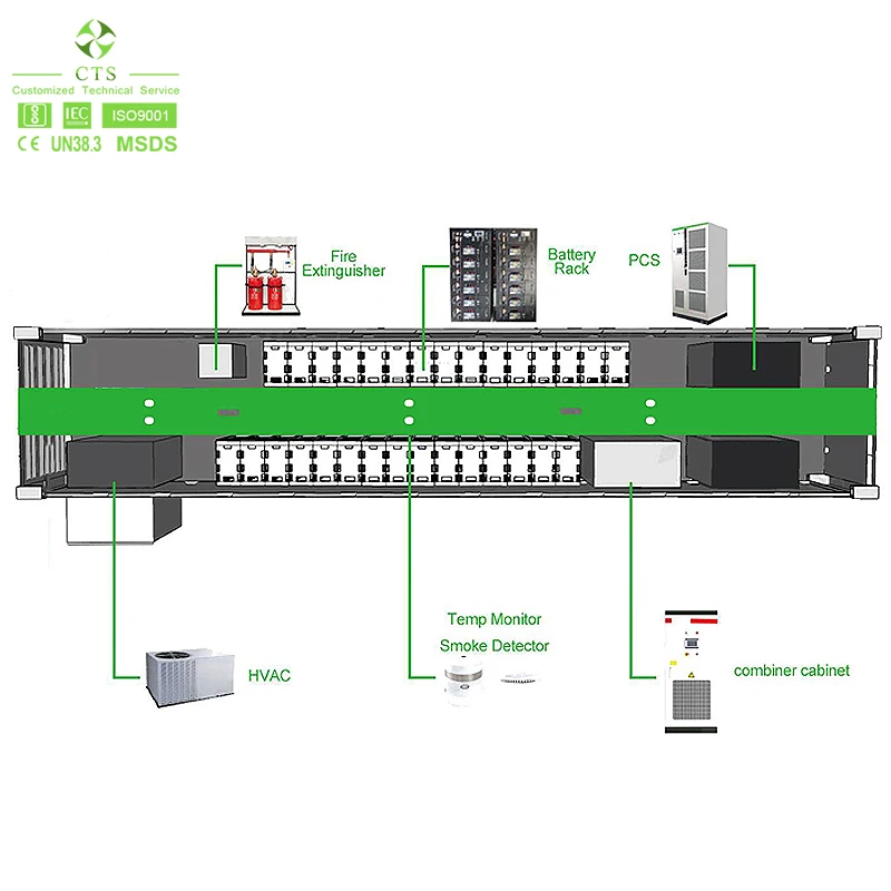 CTS 800kwh Lifepo4 Battery System 2MWh 3MWh 5MWh Lithium Battery Energy Storage Solution for Microgrid Solar Backup
