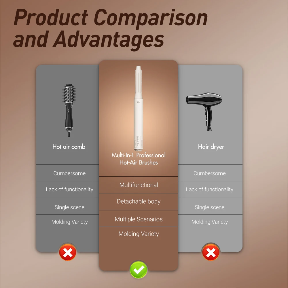 SMET Professional وصل حديثًا أداة فرشاة الهواء الساخن 6 في 1 مجموعة تصفيف الشعر للفنادق والصالونات تستخدم مجموعة صبغ الشعر