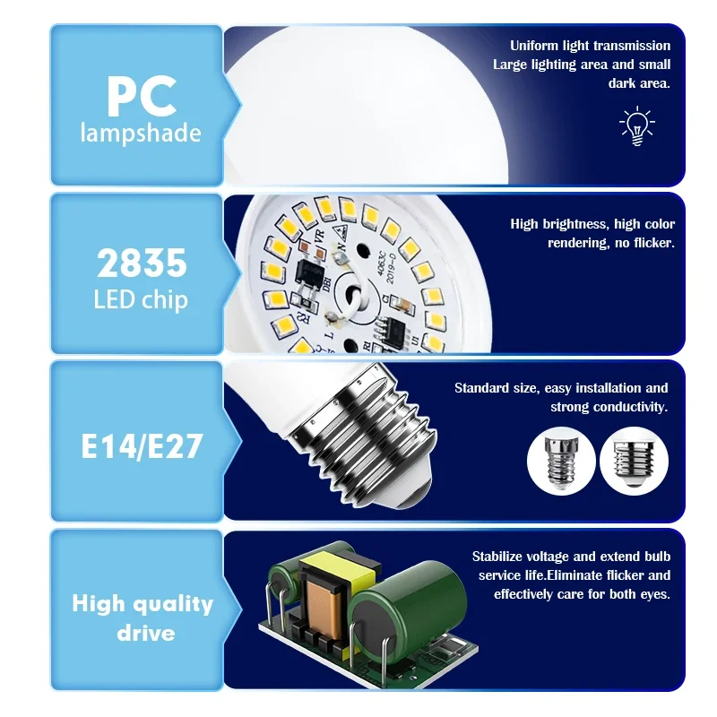 E27 LED 전구 램프, E14 AC 220V 전구, 3W, 6W, 9W, 12W, 15W, 18W, 20W, 24W, 람파다, 거실, 봄빌라 LED 전구 일광, 로트당 10 개