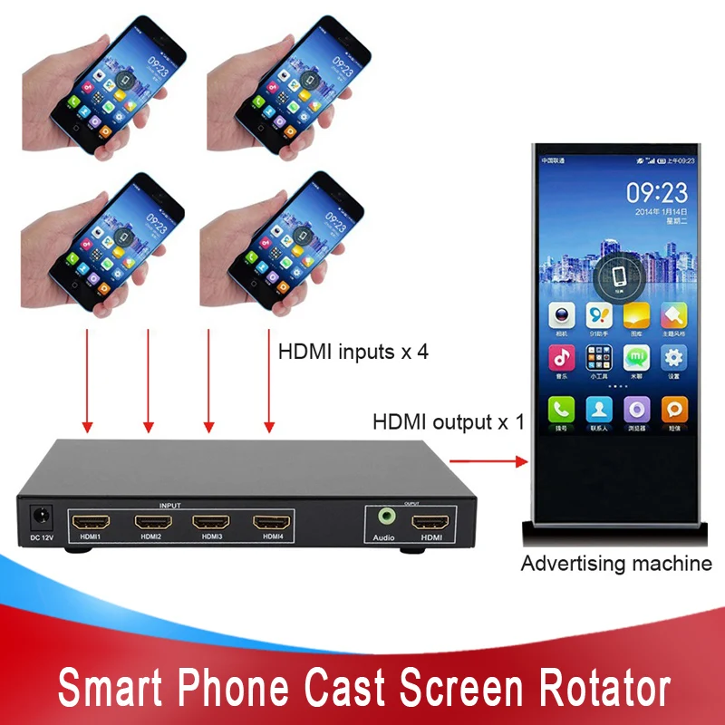 LINK-MI Smart Phone Cast Sync Screen Rotation Controller for mobile 90/180/270 Degree Rotation Mirror Cut for Vertical Display