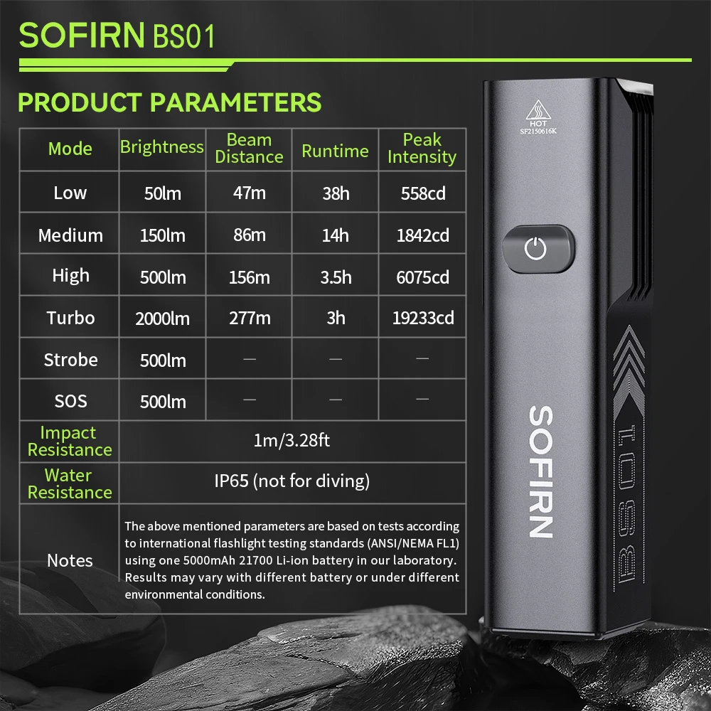 Sofirn BS01 مقاوم للماء ضوء دراجة ، USB شحن مصباح يدوي ، تعديل السطوع ، ضوء متب ، 2000LM ، بطارية 5000mAh