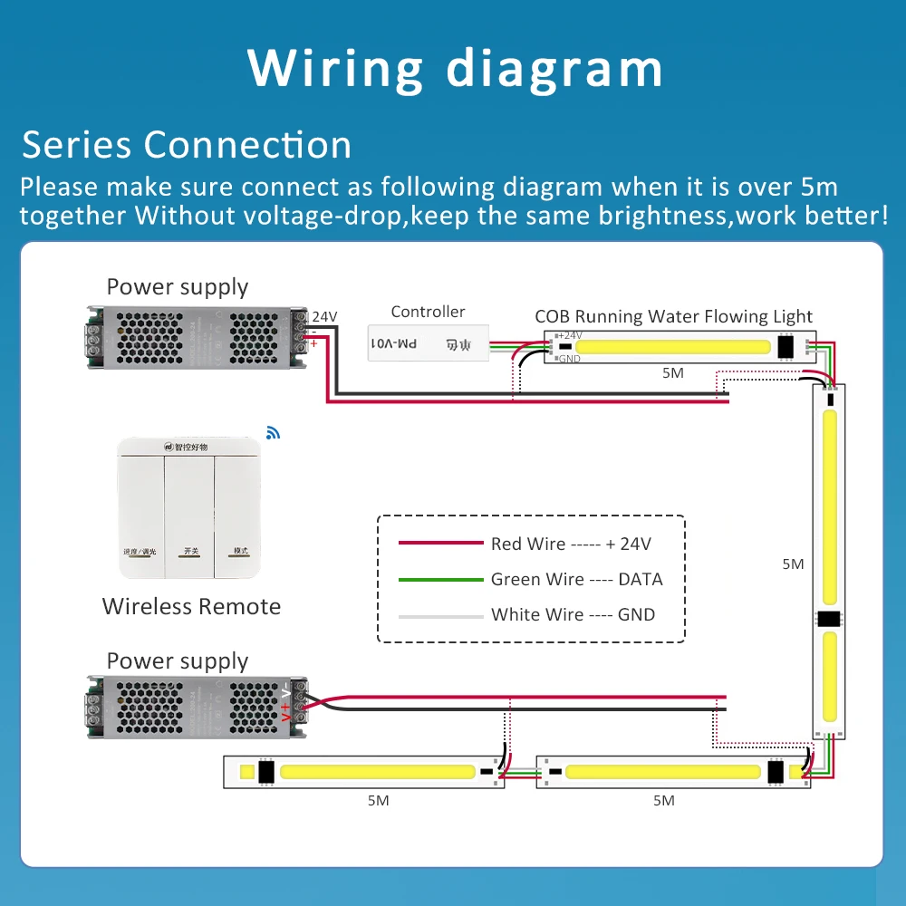 WS2811 COB Running Water Flowing LED Strip Light DC24V 20M 30M Horse Race Chasing Tape Wireless Bluetooth Controller Remote Kit