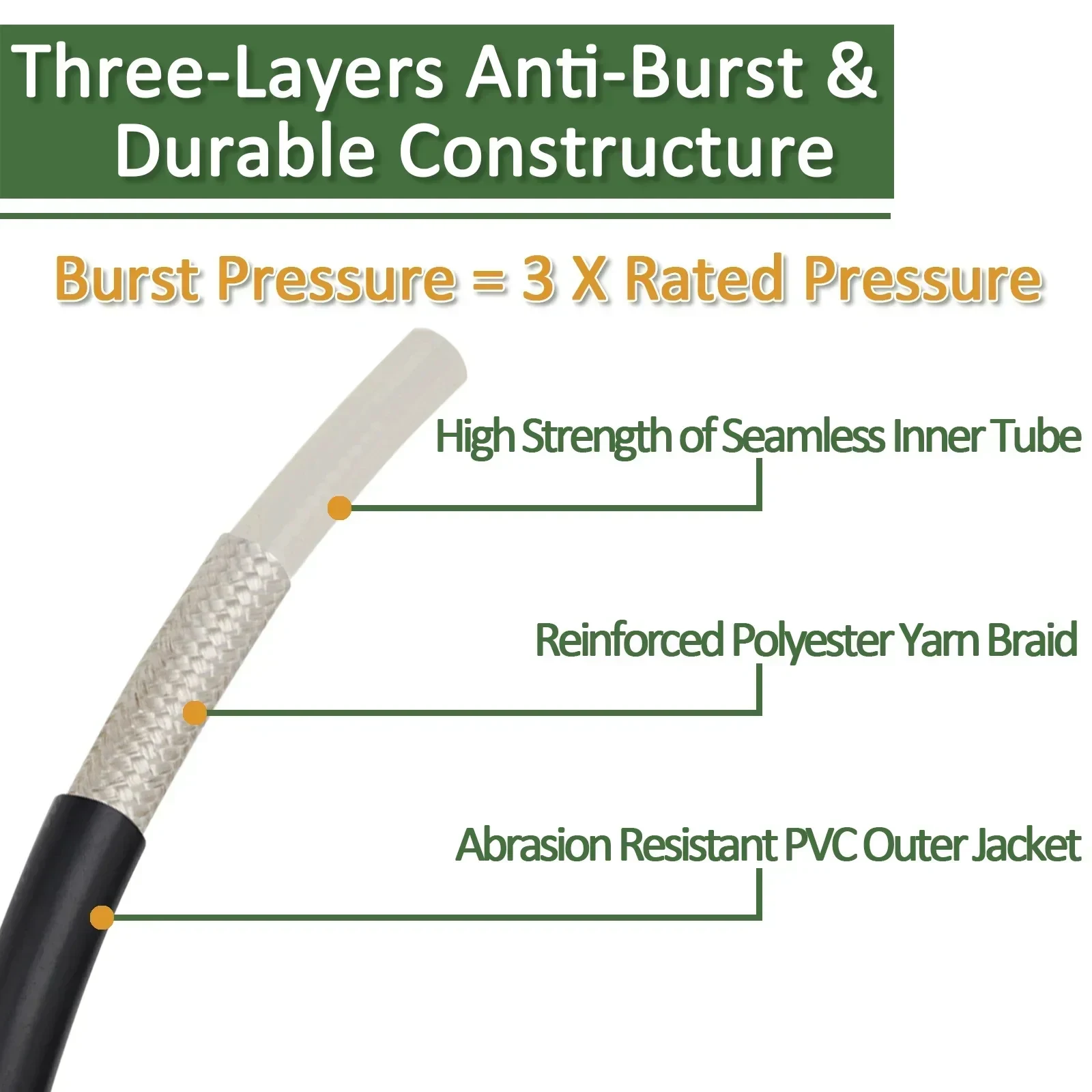 6 ~ 10m tubo flessibile per idropulitrice tubo flessibile per la pulizia dell'acqua tubo flessibile dell'acqua per alcuni dissipatori Karcher K2 K5.20 idropulitrice