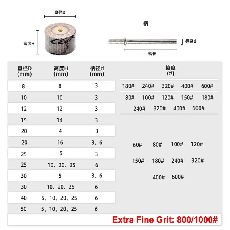 Extrafeine 600/800/1000 Korn Mini-Lamellenschleifscheiben für Dremel – Schleifzubehör für Rotationswerkzeuge, DIY-Schleifen & Polieren – Detail 6