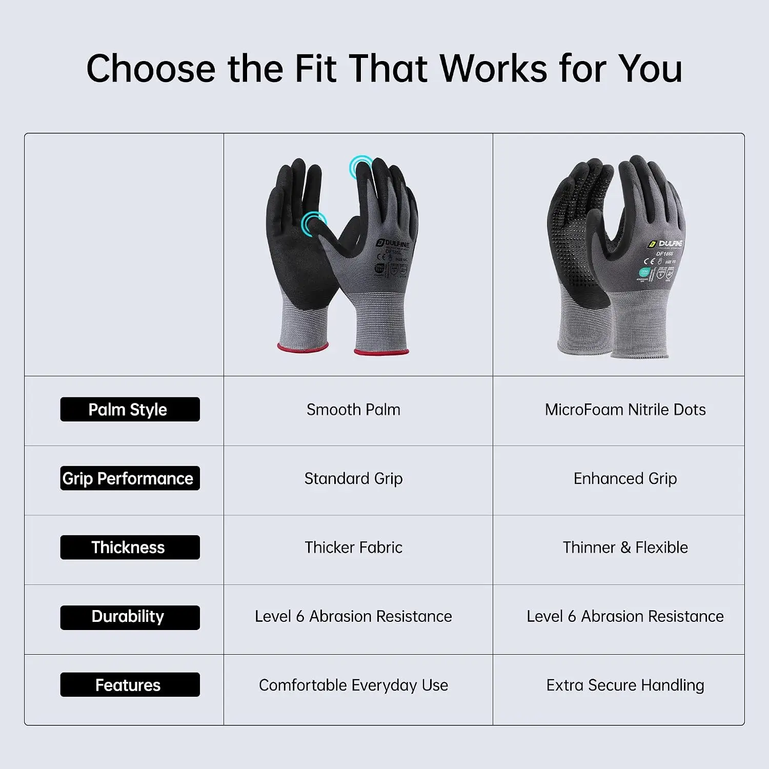 6 Pairs Touchscreen Work Gloves, MicroFoam Nitrile, General Purpose & Home Improvement view 6