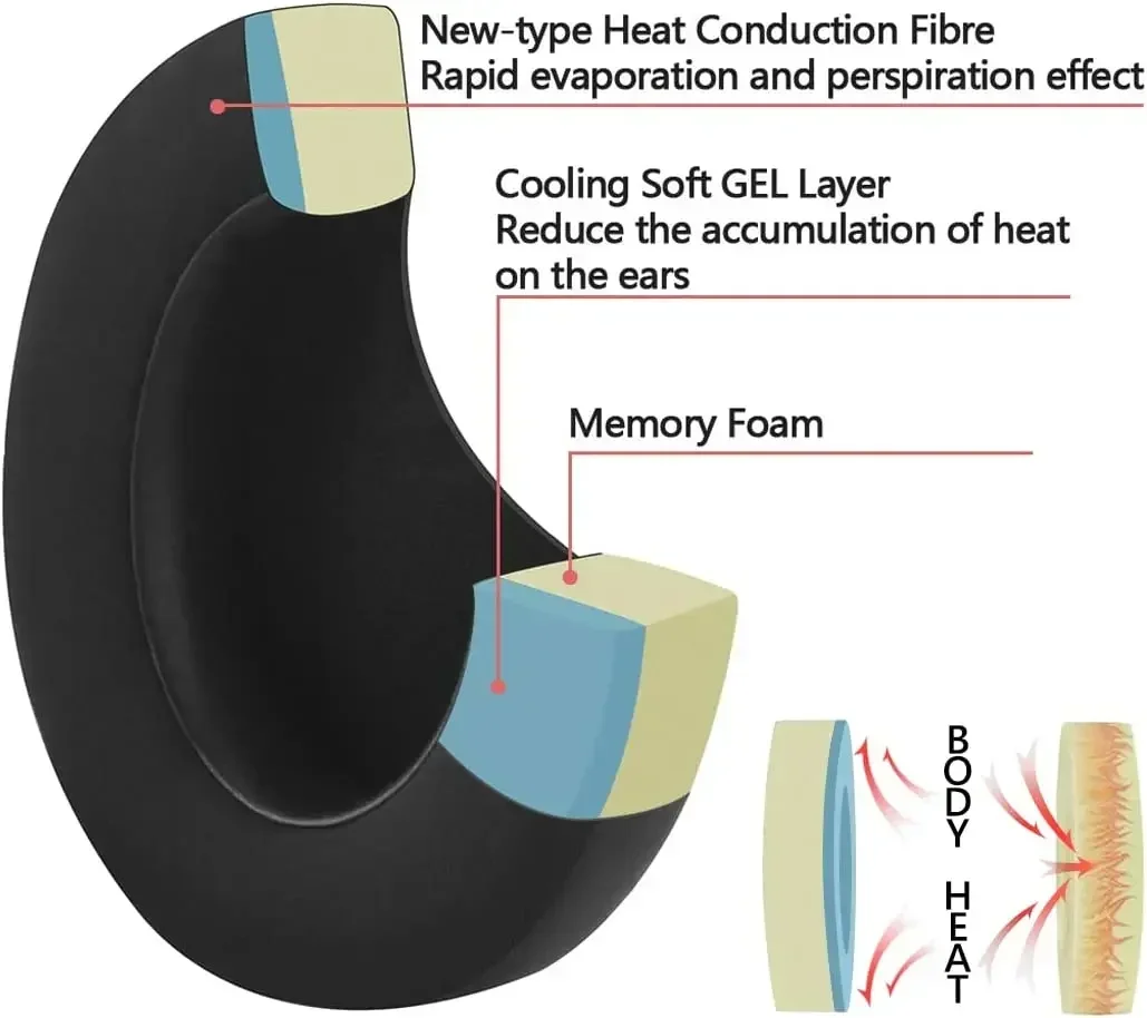 Ersatz-Eisgel + Eisseidenstoff Ohrpolster / Kopfbügel-Schutzabdeckung für Bose QC45 QC35 QC15 QC25 AE2 Kopfhörer Reparaturteile – Detail 3