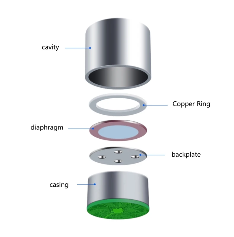 M17B Jednokierunkowe konferencyjne elektretowe rdzenie mikrofonów pojemnościowych Kapsuły mikrofonowe do spotkań Transmisja na