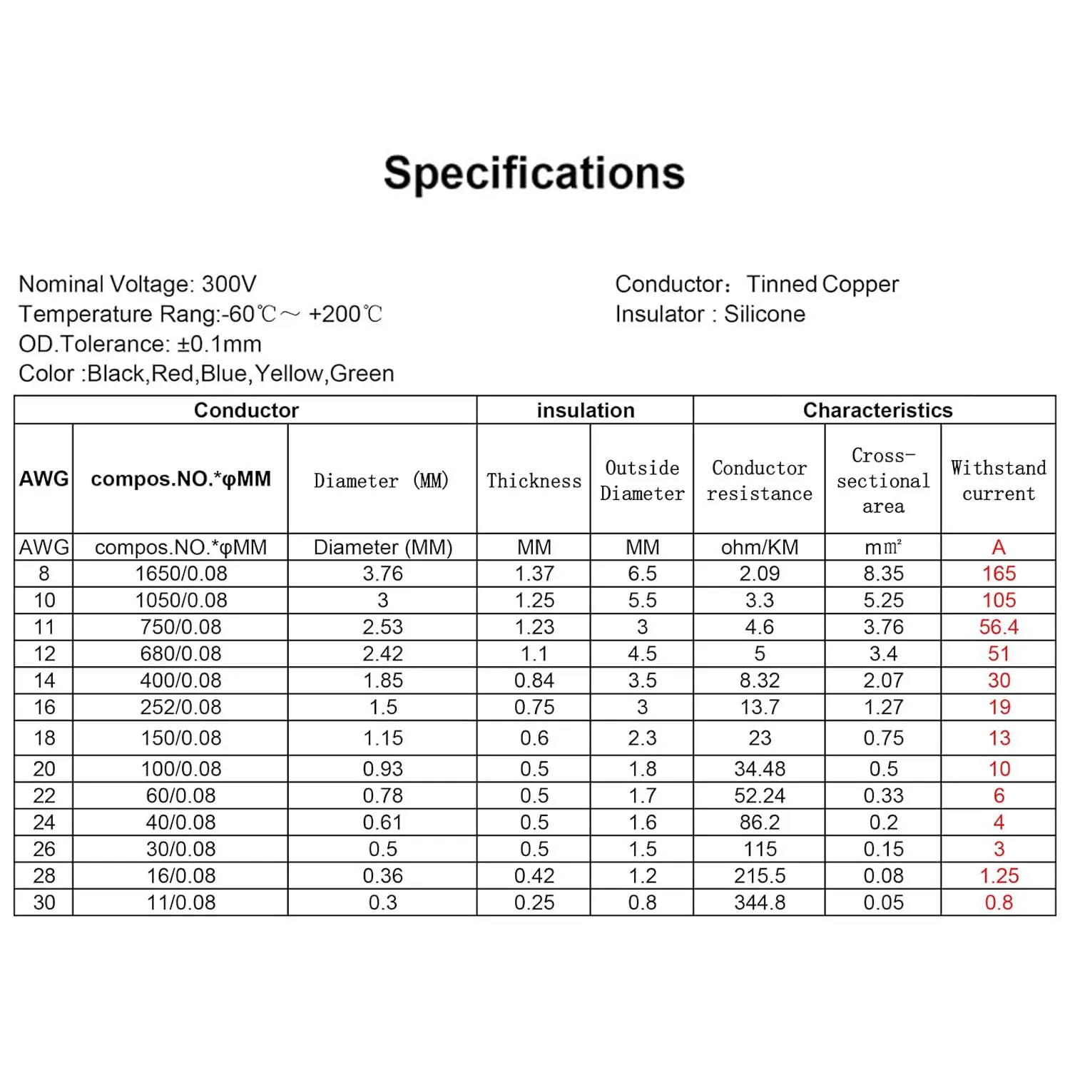 16 18 20 22 24 26 28 30 مجموعة أسلاك كهربائية من السيليكون 6 ألوان لكل 5 أقدام مرنة 18 AWG سلك نحاسي معلب مجدول