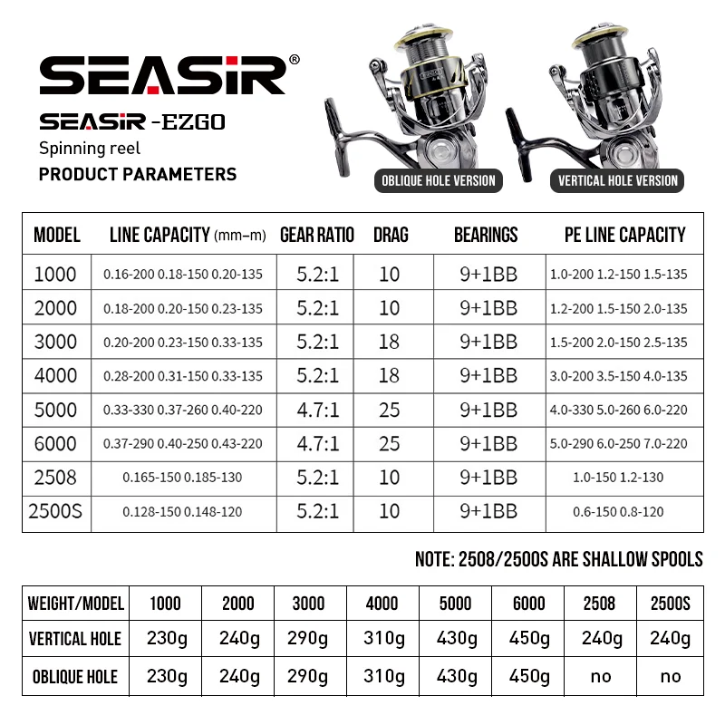 2024 SeaSir Fishing reel S T E L L A Same SG1000-6000 All-metal Power Handle Spinning Fishing Reel Saltwater Fishing Tackle