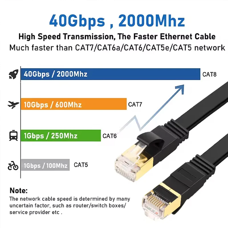 SFlat Ethernet Cable Cat5 Cat6 Cable Network LAN Cord Wire RJ45 For Router Computer