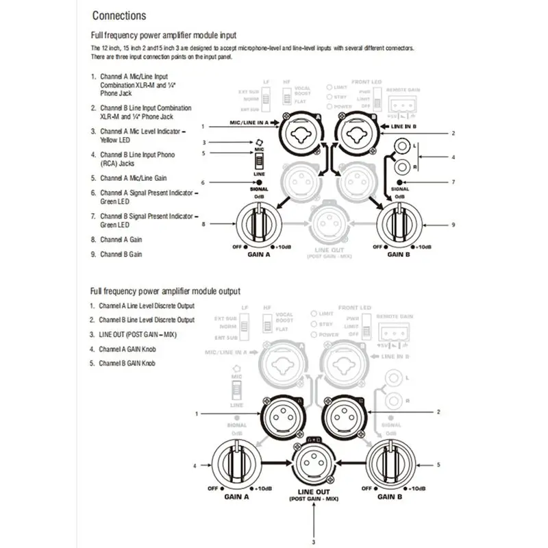 A25P 2X K12A Modulo amplificatore di potenza digitale professionale 1000W Amplificatore di potenza attivo in classe D ampio