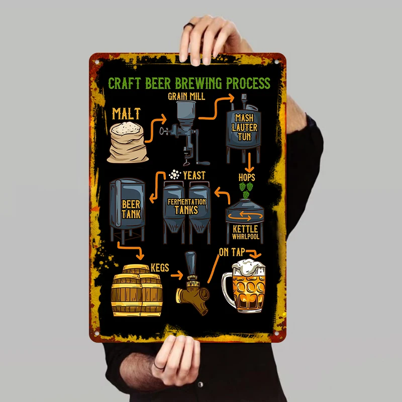 Craft Beer Brewing Process Flow Chart Vintage Metal Tin Sign Pub Restaurant Decorative Painting