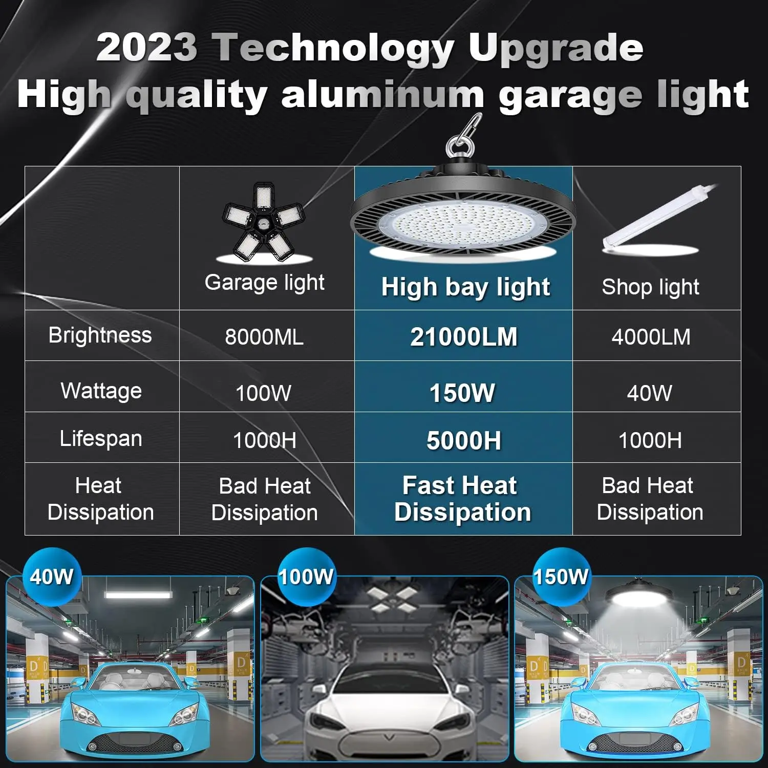 LED 하이 베이 라이트, 150W 6 팩, 21,000lm, 600W HID/HPS 교체, 5000k 5 '케이블