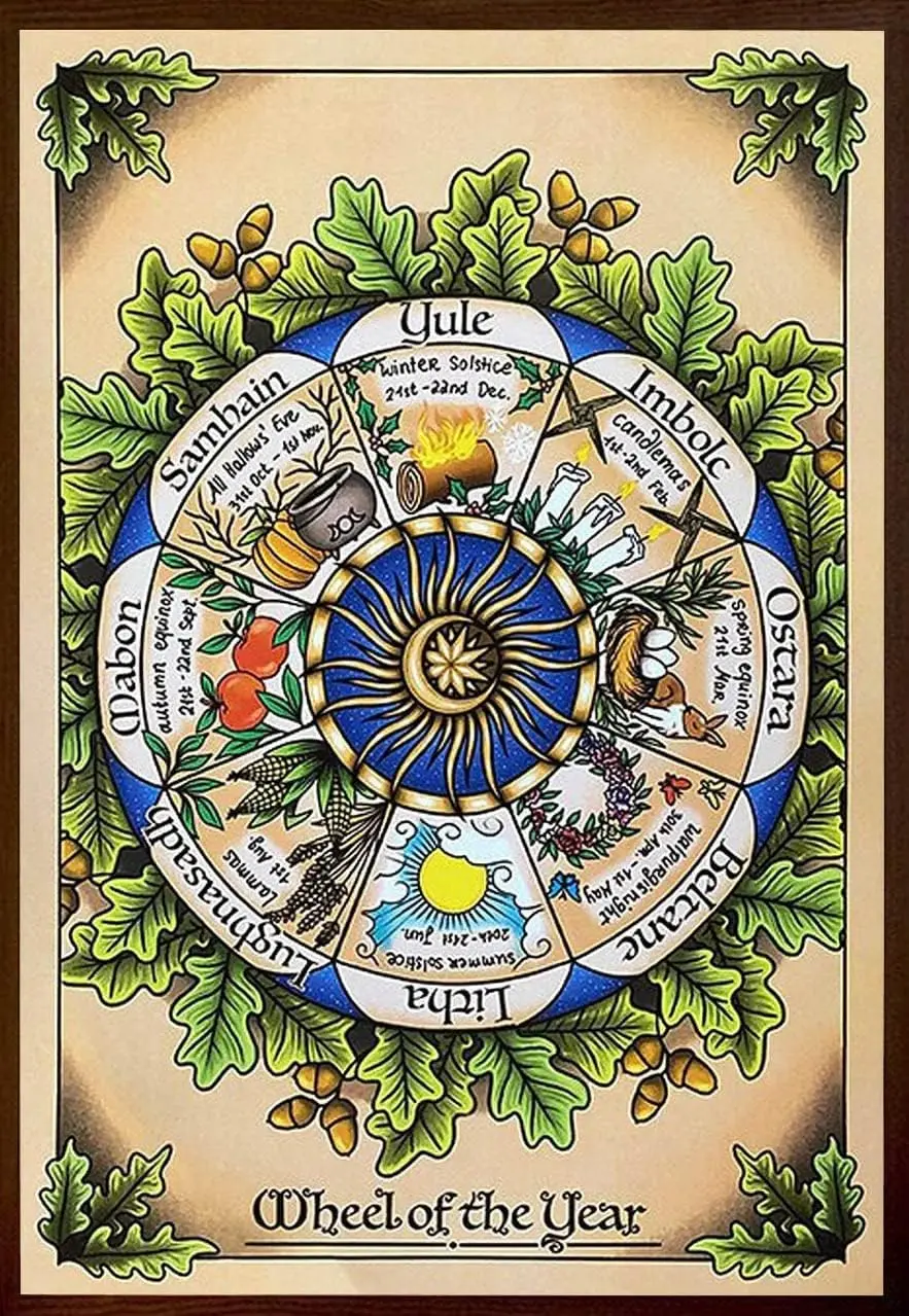 Retrotin Borden Grappige Wicca Wiel Van Het Jaar Wicca Poster Hekserij Ijzer Schilderij Plaquette Halloween Muur Decor Voor Bar Cat Club Parlo