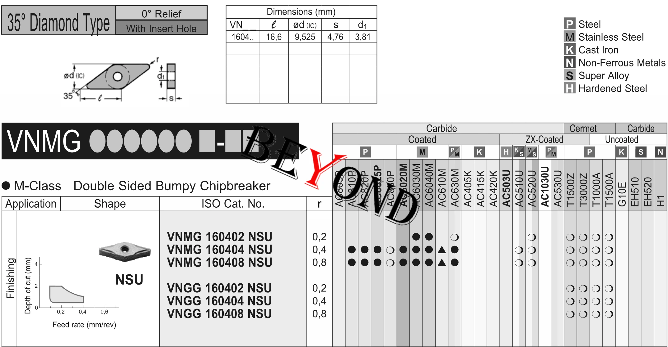 VNMG160402 VNMG160404 N-SU AC530U AC520U Carbide Inserts VNMG 160402 160404 Lathe Cutter Turning Tool CNC Cutting 100% Original