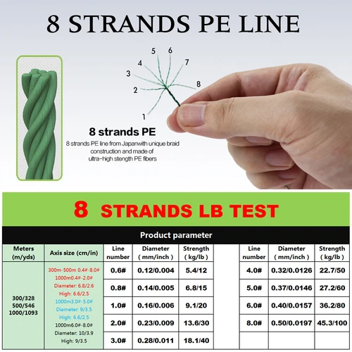 Imagen 2 del producto JOF 150M 300M 500M 8 Hilos 12-100LB PE Línea de Pesca Trenzada Multifilamento Súper Resistente Japón Multicolor