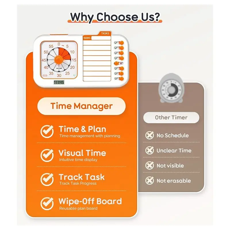 Y01A 3-In-1 Visual ADHD Timer For Kids & Adults With Planning Board, Task Timer, Chore Chart & Visual Schedule Planne