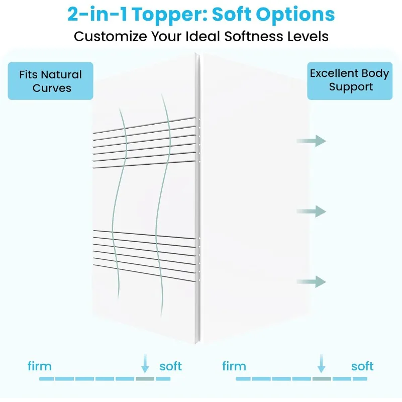 2 Inch Memory Foam Mattress Topper Twin XL, Re:flip Soft Mattress Topper for Pain Relief, Mattress