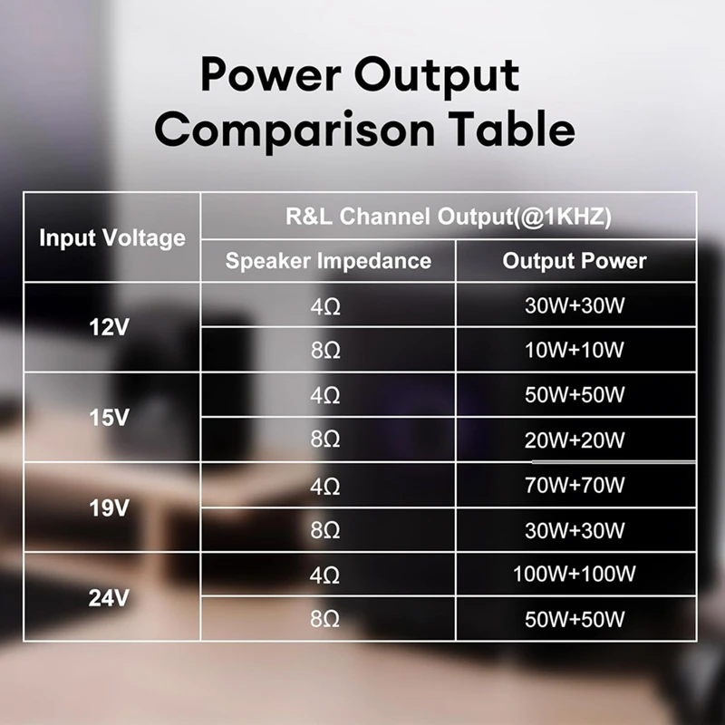 ZK-1002T Bluetooth Amp Board, 100W+100W Dual Channel With Treble & Bass Control, DC 12-24V