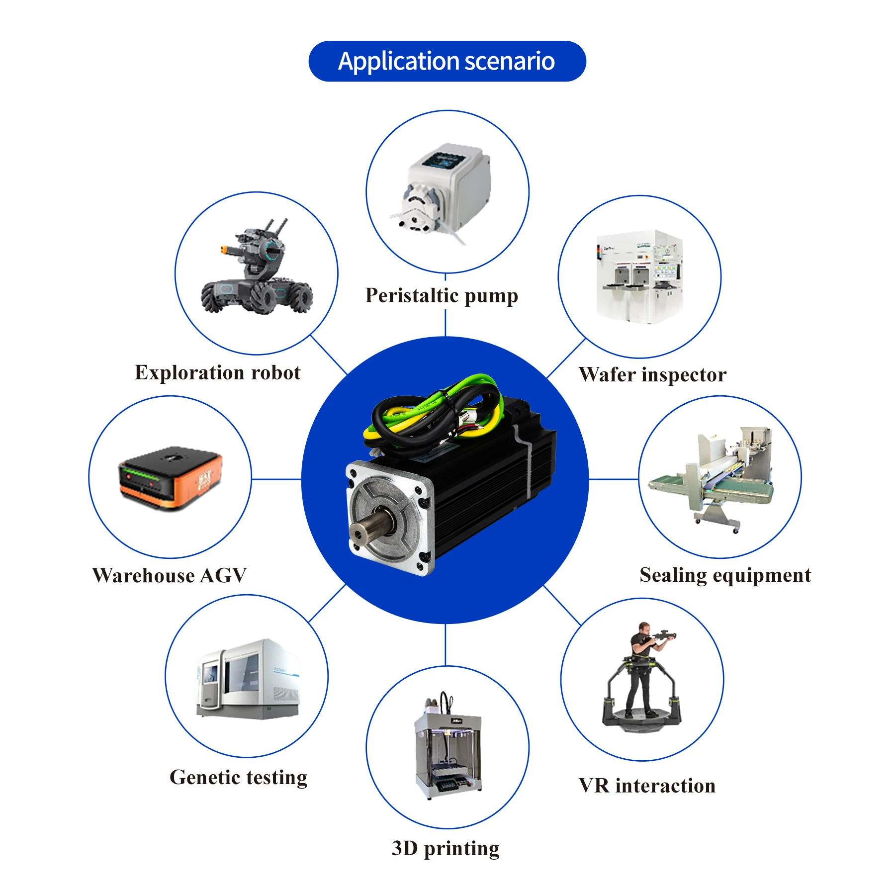 750 W 48 V DC CANopen Integrierter Niederspannungs-Servomotor 3000 U/min mit Treiber und Encoder für AGV