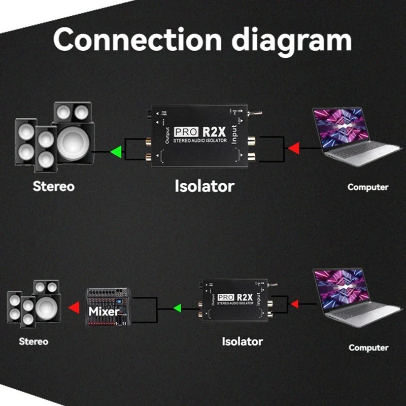 3.5MM+RCA Audio Isolator Audio Current Acoustic Isolator Audio Noise Eliminator Common Ground Isolator Automobile