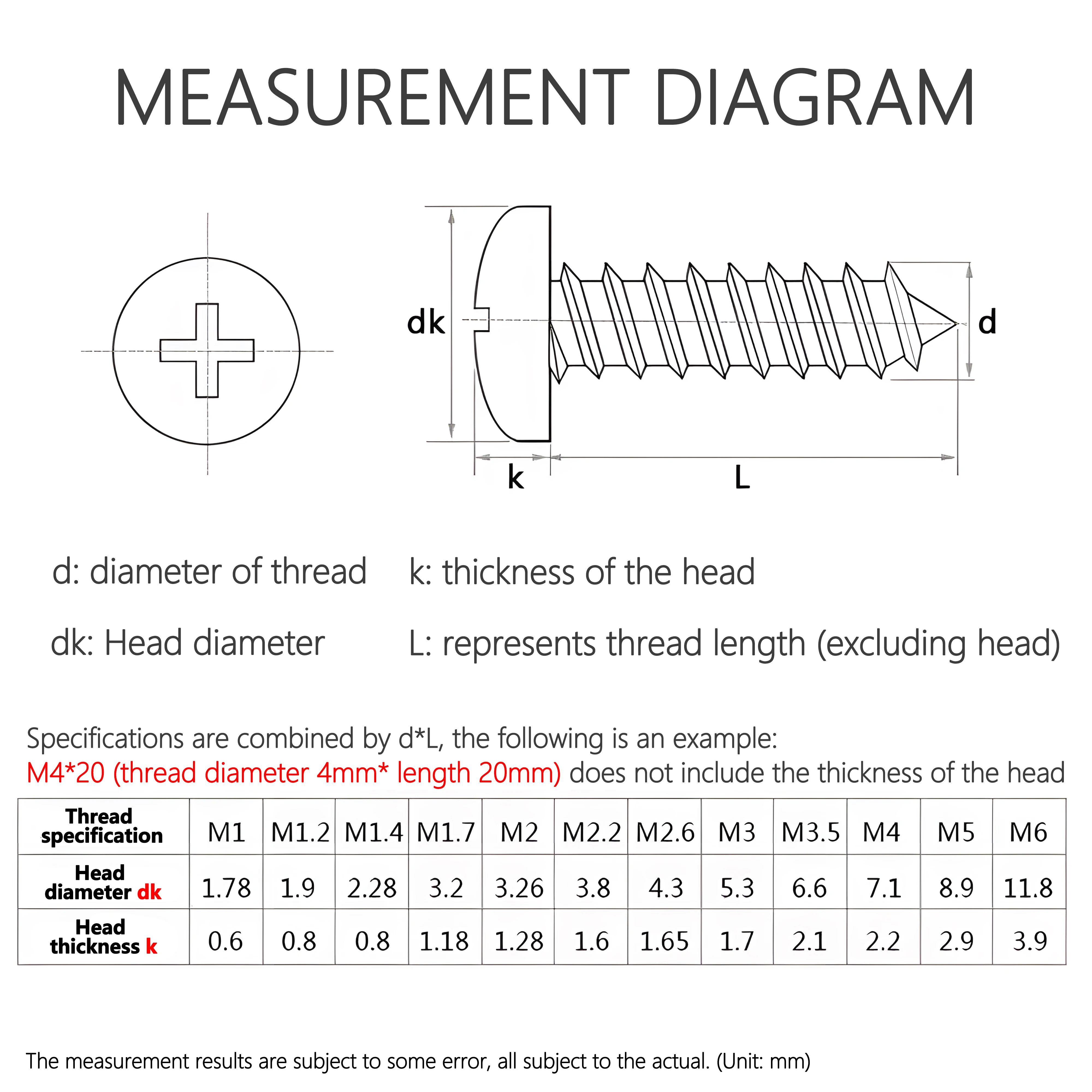 10-100pcs M1 M1.2 M1.4 M1.7 M2 M2.2 M2.6 M3 M4 M5 M6 stainless steel iron Cross pan head self-tapping screws