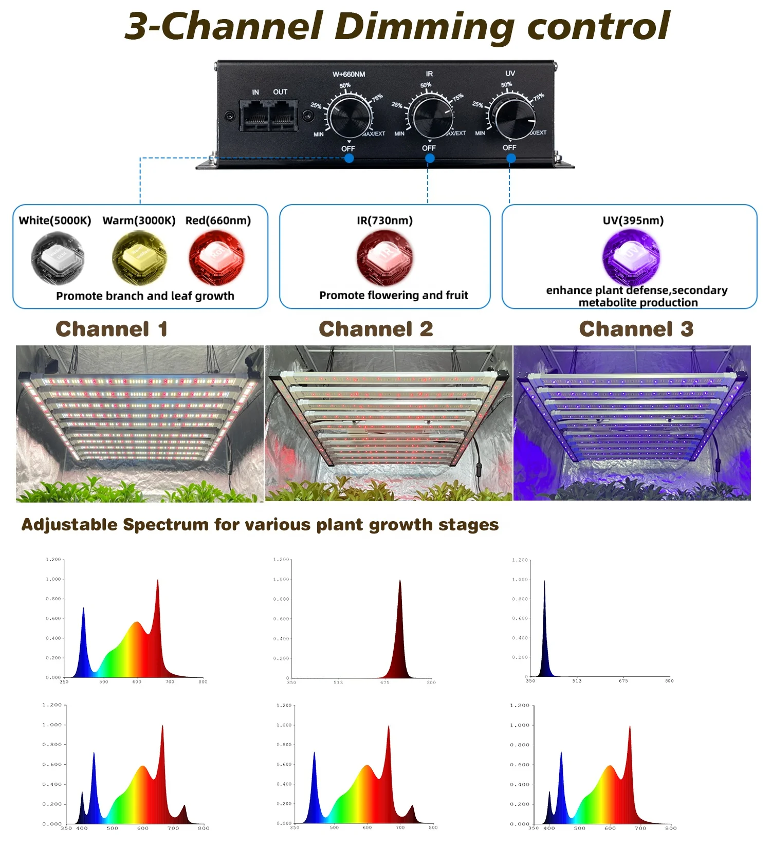 

Balanced PPFD 1000W 800W Led Grow Light APP Control 3 Channel Dimming Indoor Plant Samsung Lm301h Evo Grow Lights