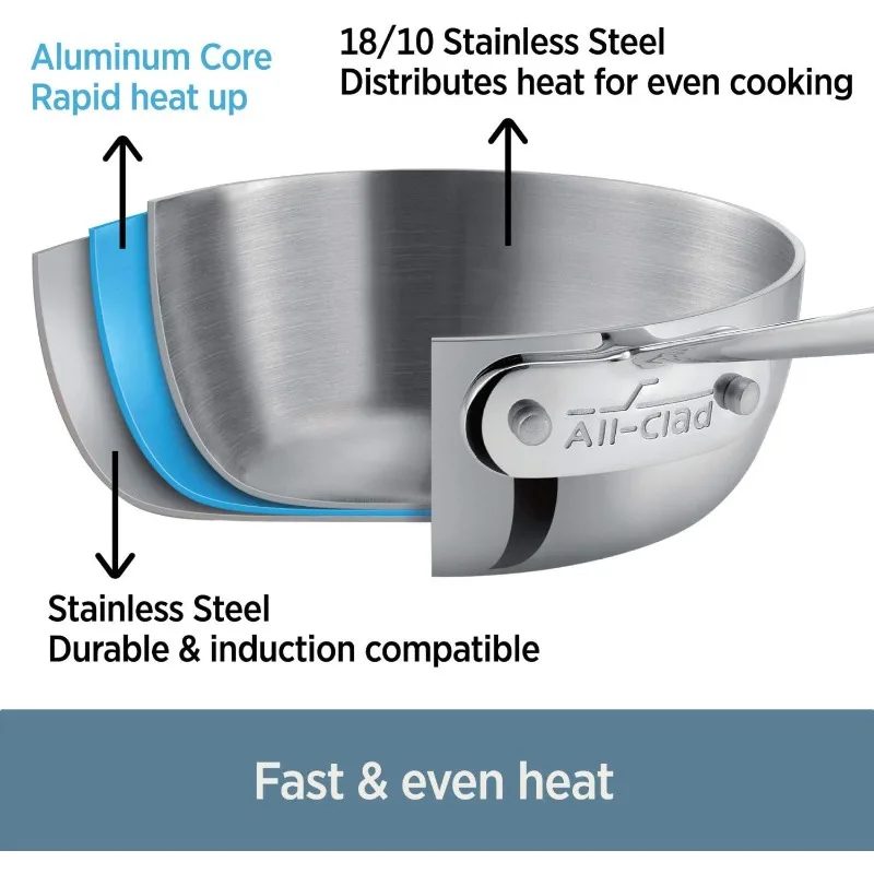 D3 3-Ply Stainless Steel Large Weeknight Fry Pan with Lid 4 Quart, Induction, Oven Broiler Safe 600F, Fast and Even Heat