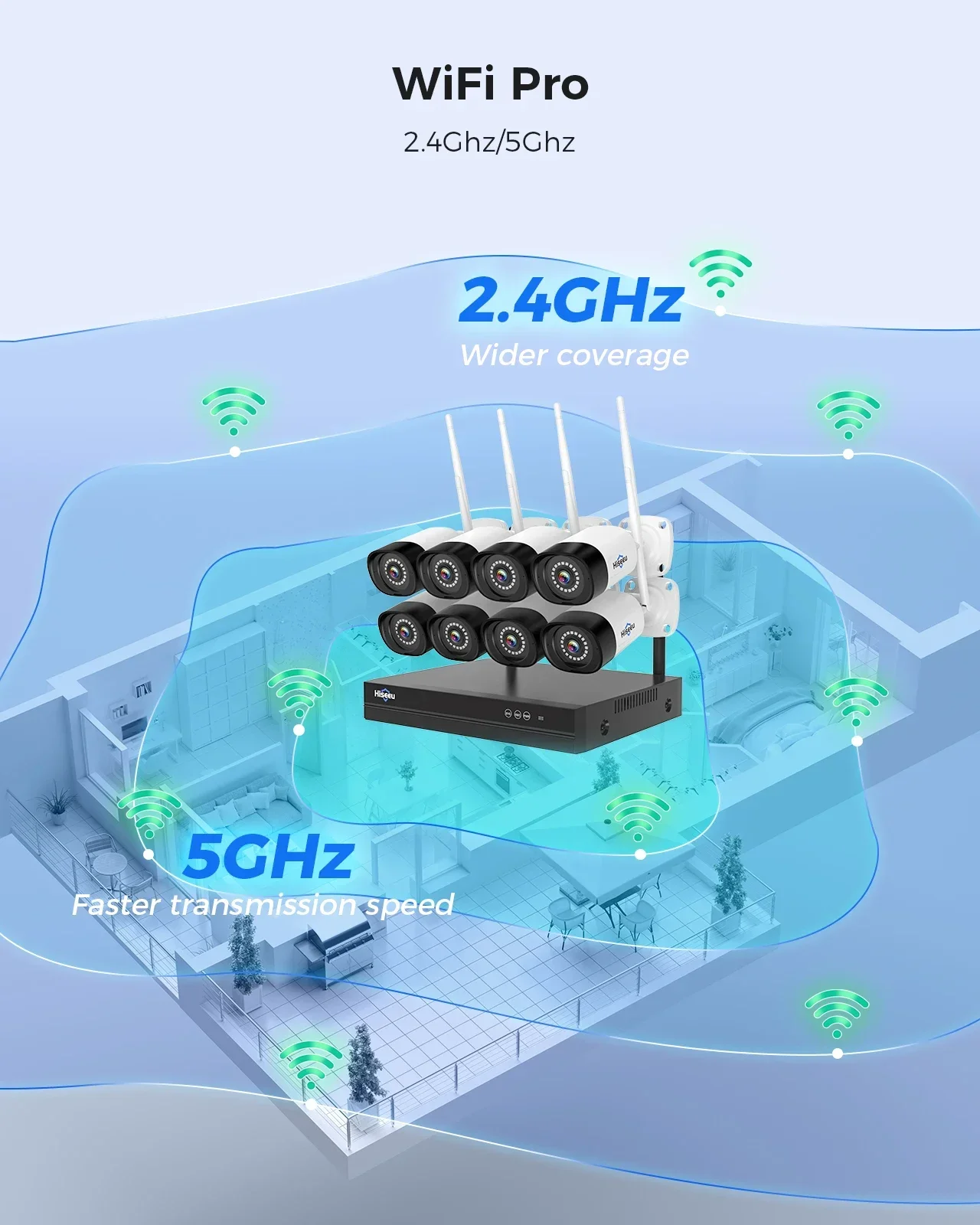 ระบบกล้องวงจรปิดไร้สาย Hiseeu 5MP พร้อมเสียงสองทาง กล้อง IP สำหรับภายนอกอาคาร ระบบรักษาความปลอดภัย 8 ช่องสัญญาณ