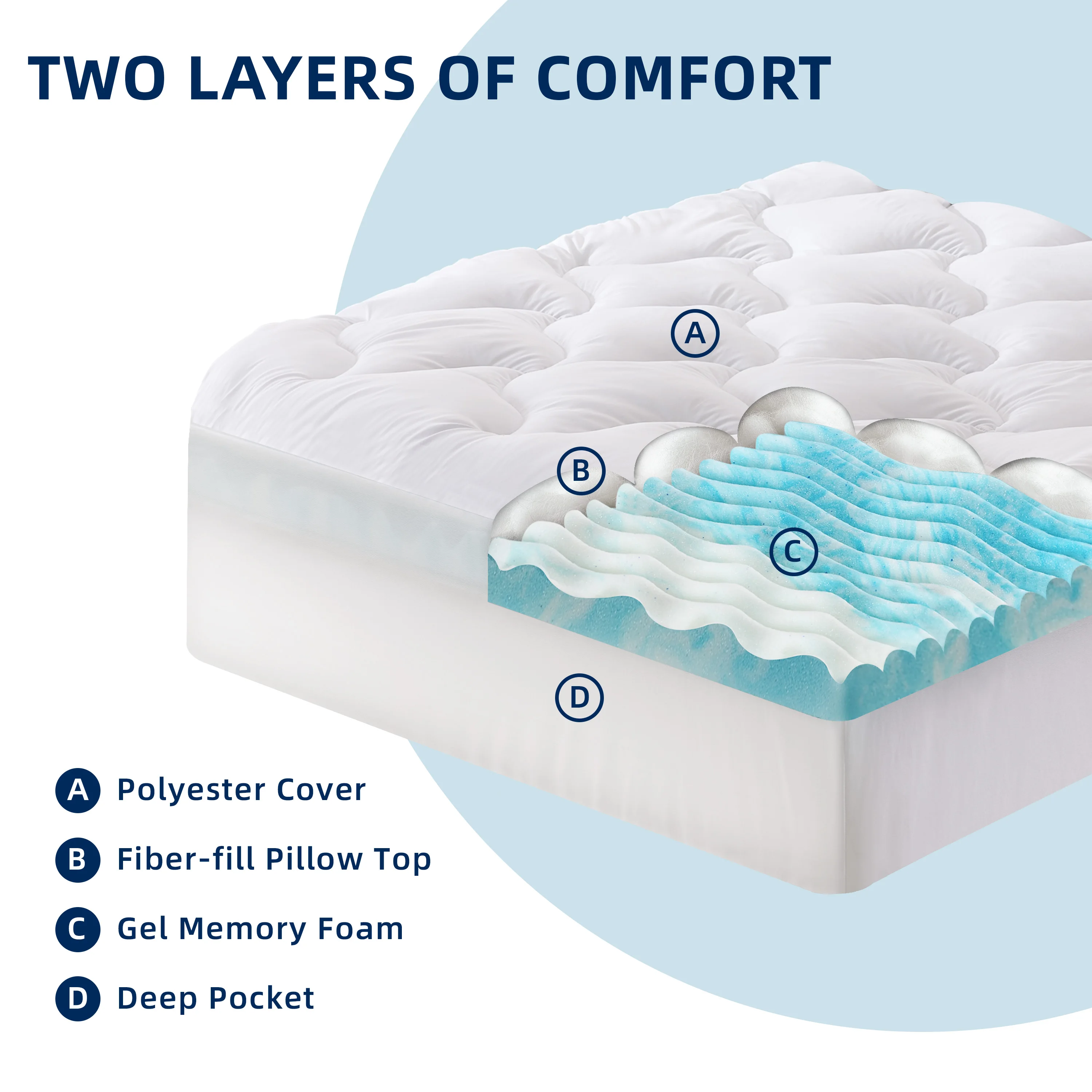 Thumbnail 4 - #31 Best Hybrid Mattress to Buy In 2026