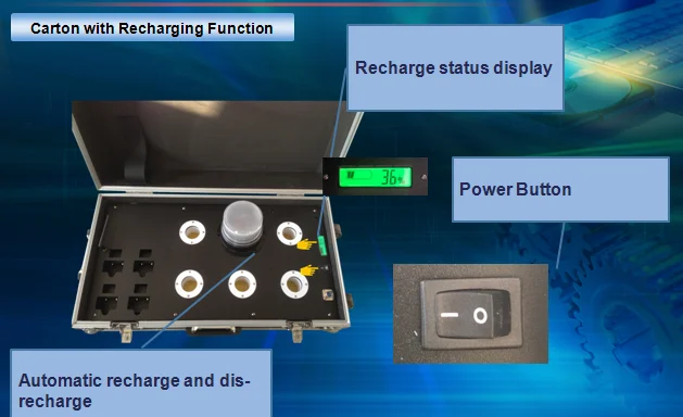 ระบบเตือนภัยการบุกรุกในเขตงานจราจร