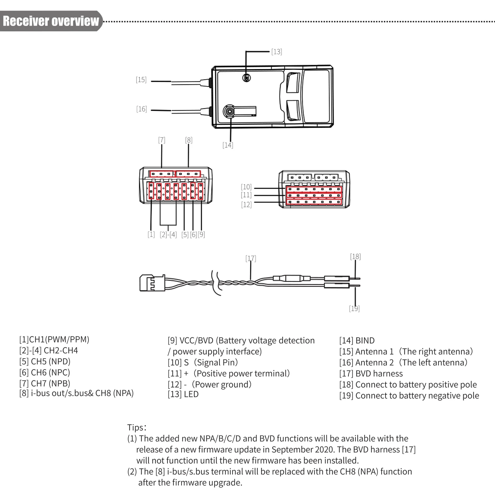 FlySky FTr8B 2.4GHz 8CH samolot odbiornik do zdalnie sterowanej śmigłowiec puszczania samolotów szybowiec dron podwójna antena dla nadajników AFHDS3