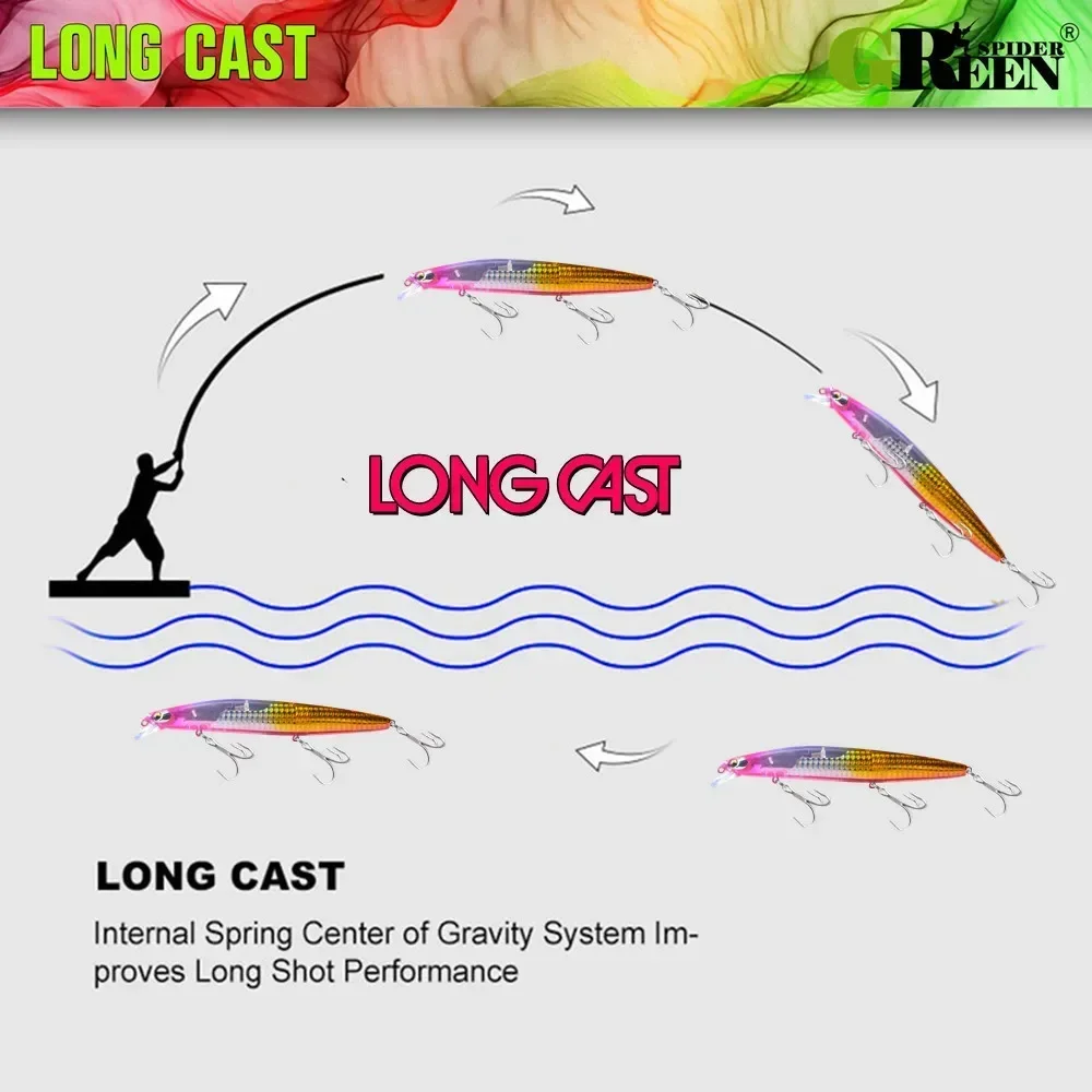 GREENSPIDER جديد UV 145 مللي متر/27 جرام العائمة أسماك طويلة الصب الطعم الثابت فلاش بليد المتذبذب الصيد إغراء البحر باس إغراء #6