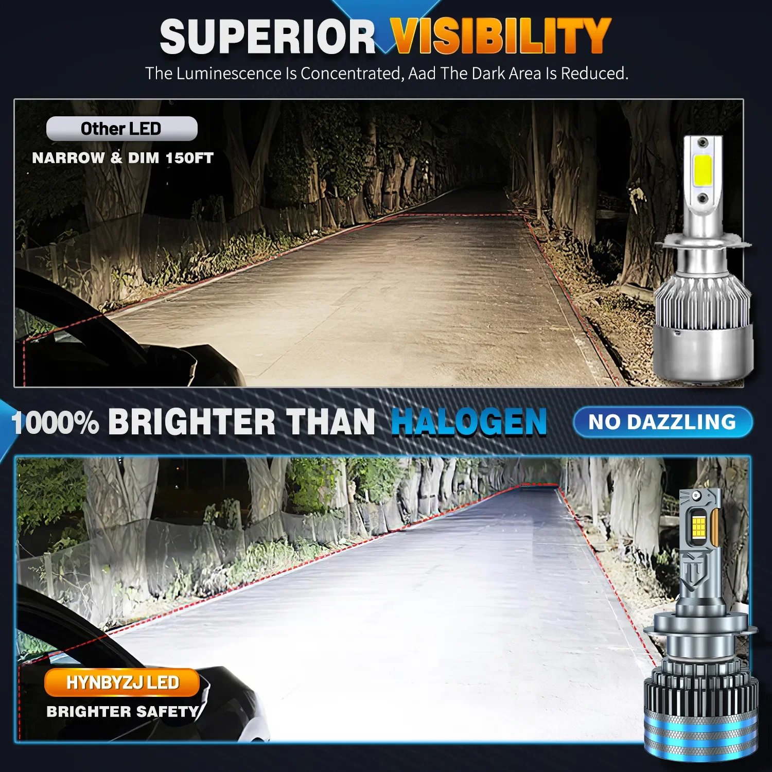 HYNBYZJ 520W 600000LM H4 H7 H11 Led Bulb Canbus H1 H8 HB3 HB4 HR2 9005 9006 9012 H13 9007 9008 Power Car Headlight Light 6000K