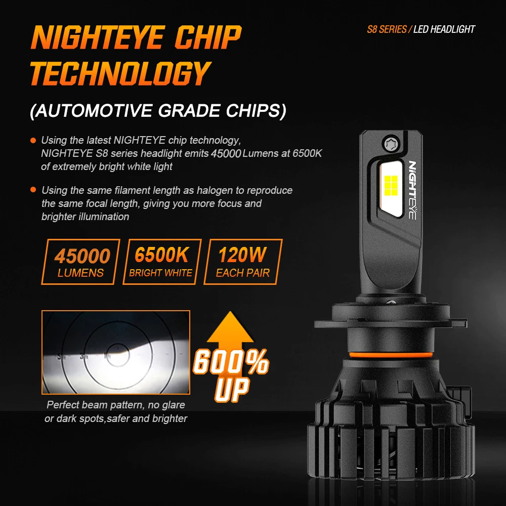 NIGHTEYE 45000LM H4 H7 LED Car Headlight Bulbs Canbus 120W H11 H8 H9 9005 HB3 9006 HB4 Auto Lamps 6500K White Led 12V Car Lights