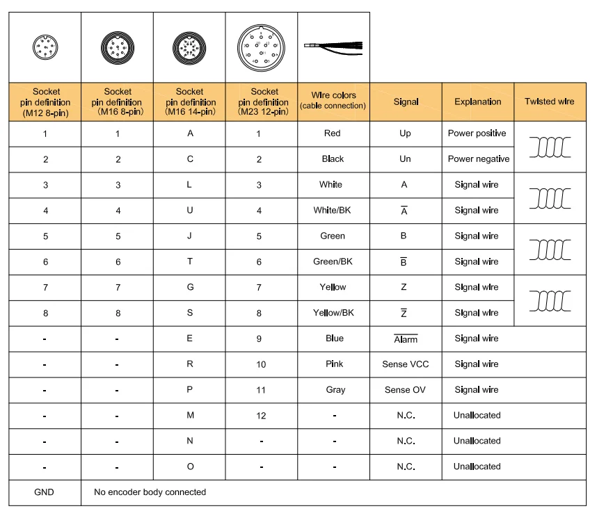 Hengxiang Encod INCREMENT K60 100ppr 360ppr 2500ppr แกน ROTARY Encoder INCREMENTAL Optical Encoder